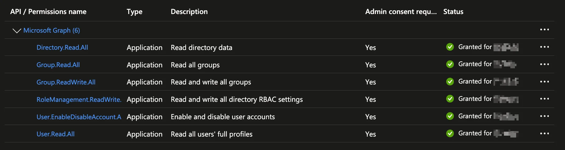 Entra ID API Permissions